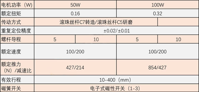 電動缸選型